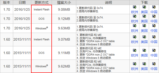 主板bios怎么刷 主板BIOS更新进阶教程