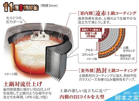 999元小米电饭煲对比评测：秒日本3000元价位