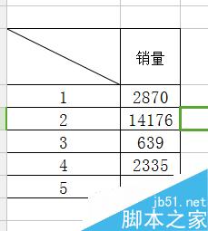 excel斜线表头怎么做？