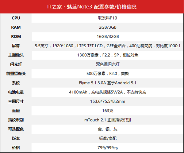 手机圈的“大众”：799元魅蓝Note3详细评测