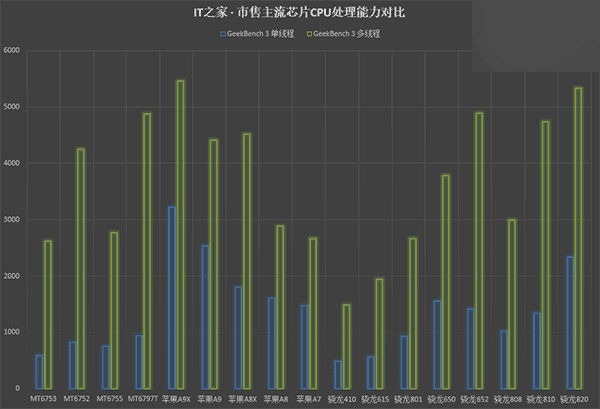 手机圈的“大众”：799元魅蓝Note3详细评测