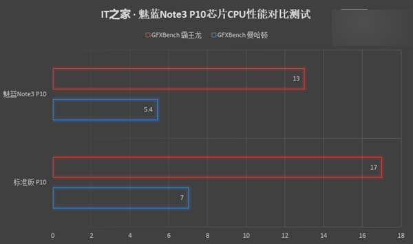 手机圈的“大众”：799元魅蓝Note3详细评测