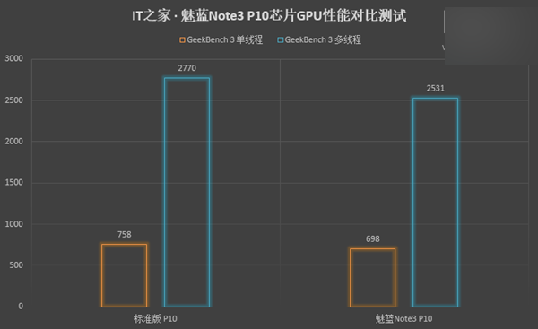 手机圈的“大众”：799元魅蓝Note3详细评测