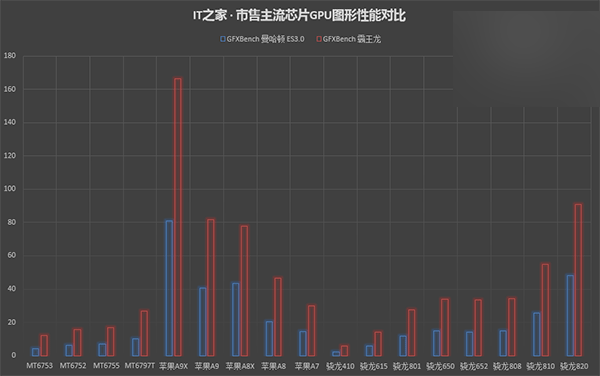 手机圈的“大众”：799元魅蓝Note3详细评测