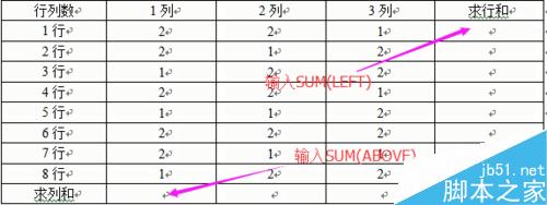 word2003中表格的计算与排序