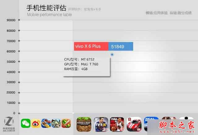 vivo X6 Plus评测 :