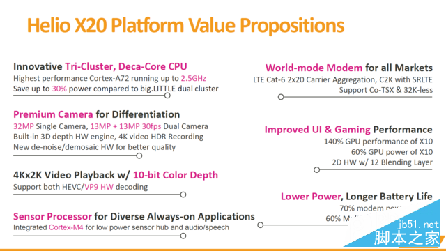 联发科发布首款10核心处理器Helio X20 