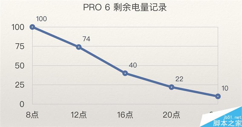 魅族PRO 6 7000字深度评测