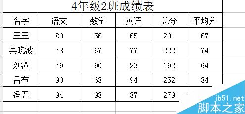 excel表格快速编号？excel怎么快速编号？