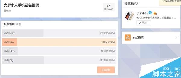 史上最大屏小米手机：小米Max票选高居榜首