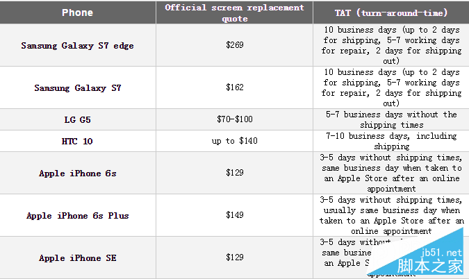 iphone6s换屏成本.png