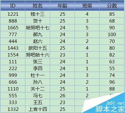 excel筛选前10是什么意思