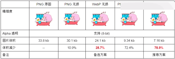 PS切图后图片大小过大的几种常用解决方法