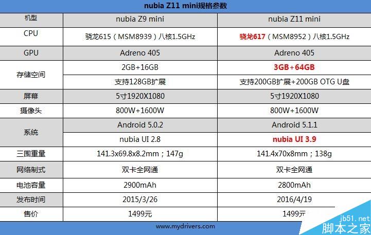 nubia Z11 mini�׷����⣺˫2.5D�ָо��ޣ�