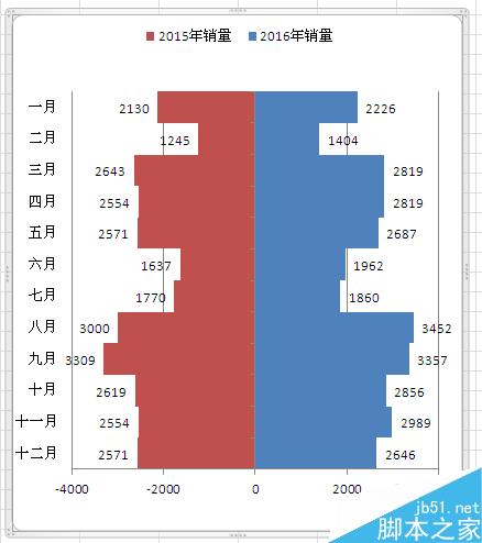 Excel如何制作塔形图