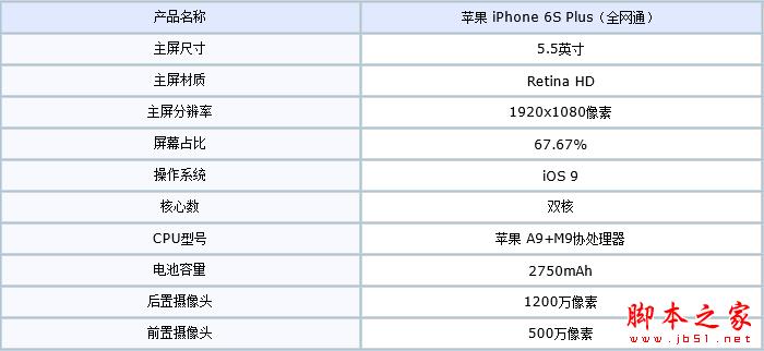 小米5 /魅族PRO 6 /iPhone 6s Plus拍照对比