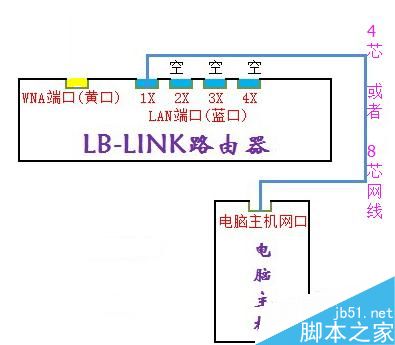 LB-LINK必联云路由器【无线wisp中继】设置教程
