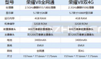 华为荣耀V8高配版和低配版对比评测2