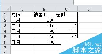 Excel图表如何自定义误差线