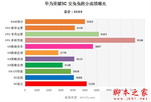 华为荣耀畅玩5C发布会