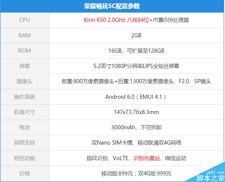 首发16nm麒麟650：899元荣耀畅玩5C评测