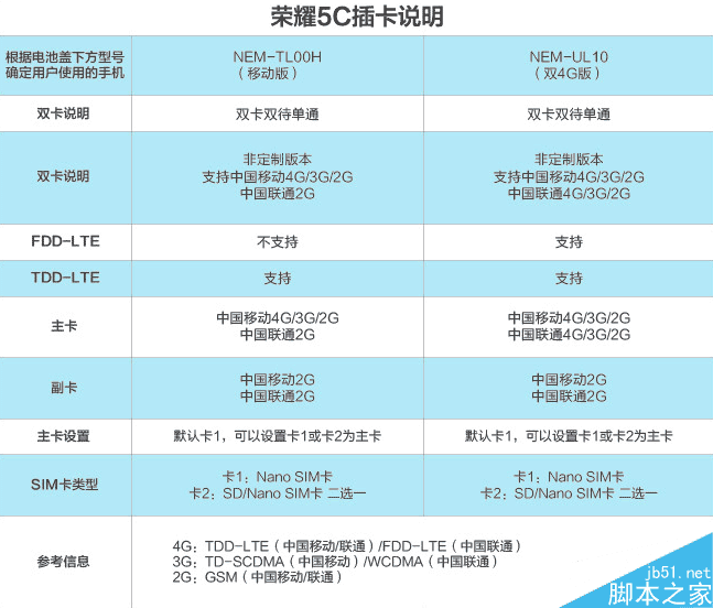 荣耀畅玩5C有多大内存？可以插内存卡吗？