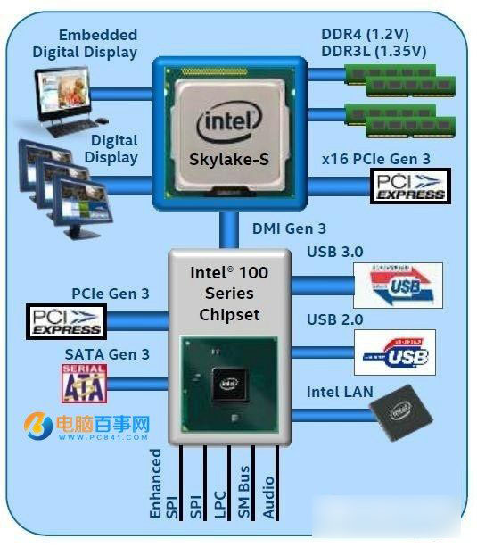 高手指南win7系统从100系列主板安装鼠标失灵的处理对策