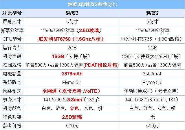 魅蓝3参数配置图片