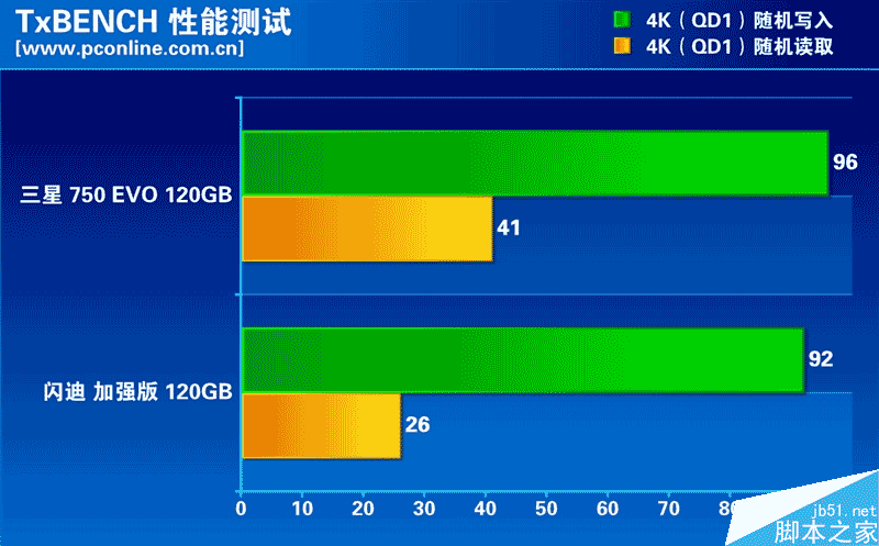 谁是最强王者？入门级120GB SSD大比拼