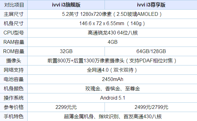 ivvi i3手机配置参数怎么样? ivvi i3价格介绍