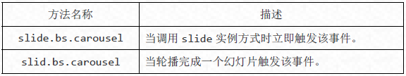 Bootstrap每天必学之轮播（Carousel）插件