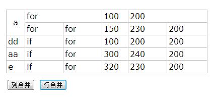 jQuery实现HTML表格单元格的合并功能