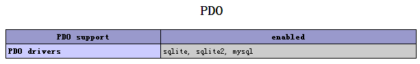 Linux(CentOS)下PHP扩展PDO编译安装的方法