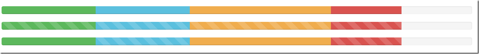 Bootstrap进度条组件知识详解
