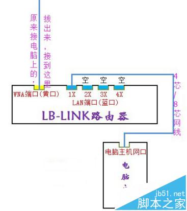 必联云路由BL-WR4000【静态IP】设置教程