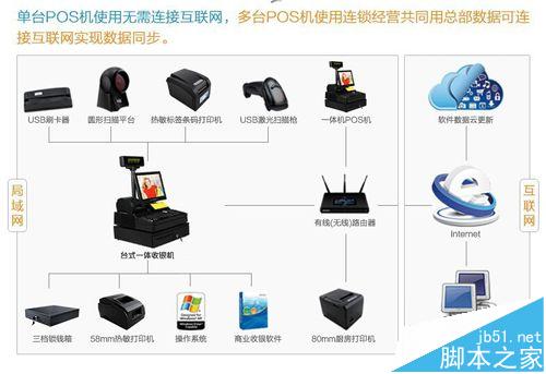 收银机票据打印机使用的时候常见的问题解答