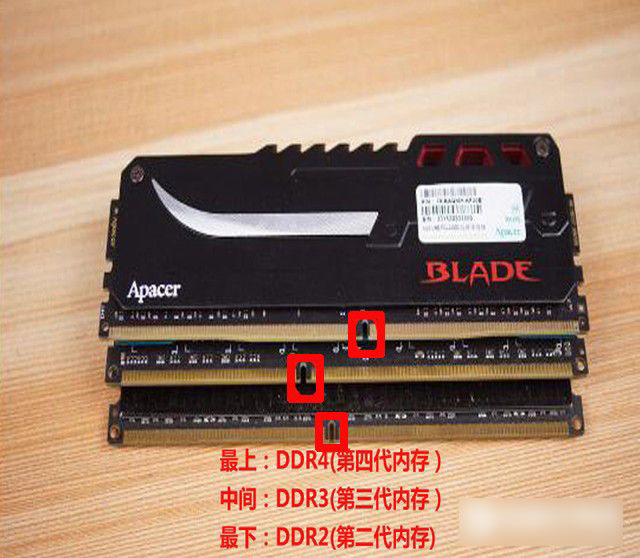 DDR4内存怎么安装？内存安装注意事项