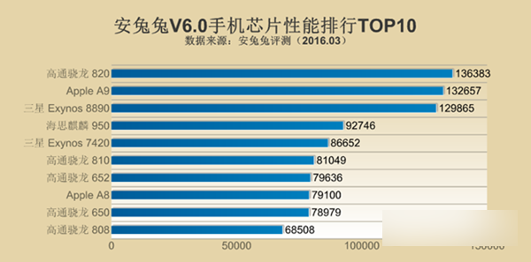 小米Max值得买吗 小米Max深度评测