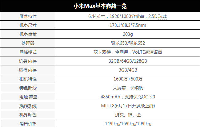 锤子T3和小米MAX哪个好 锤子T3和小米MAX对比评测1