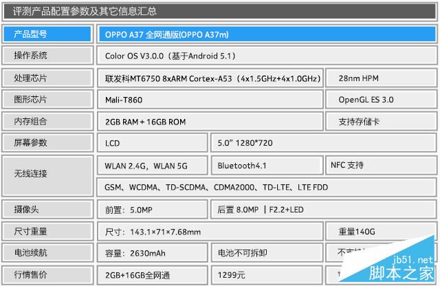 OPPO A37能不能买?OPPO A37性能、配置深度简评