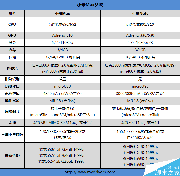 6.44寸黄金大屏！小米Max深度评测：续航惊人