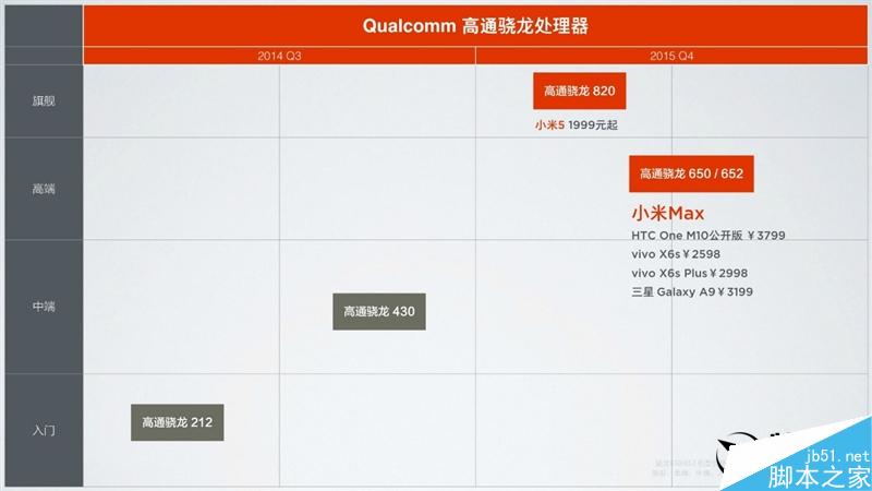 6.44寸黄金大屏！小米Max深度评测：续航惊人