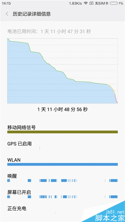 6.44寸黄金大屏！小米Max深度评测：续航惊人