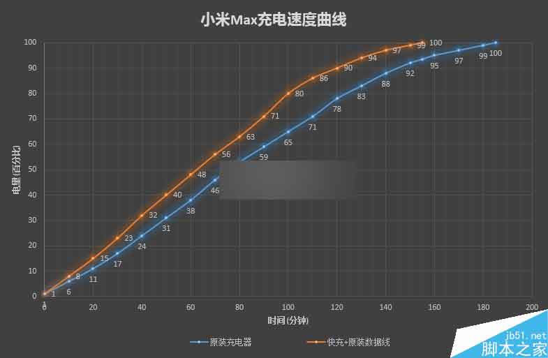 6.44寸黄金大屏！小米Max深度评测：续航惊人