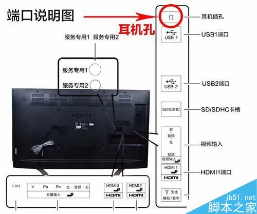 夏普lcd55S3A接麦克风插话筒k歌，家庭卡拉ok