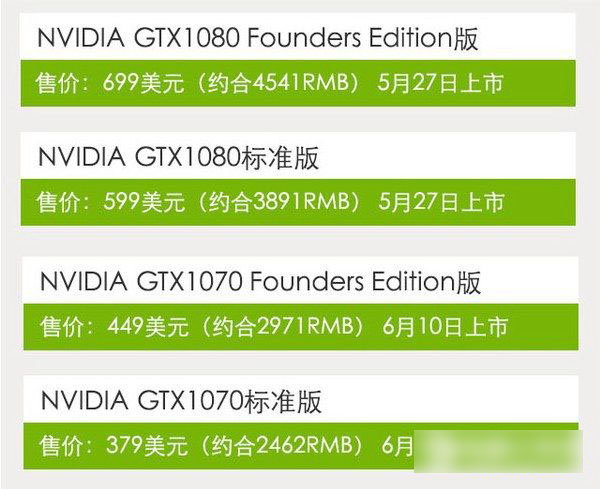 GTX1080什么时候出 GTX1080显卡价格与上市时间