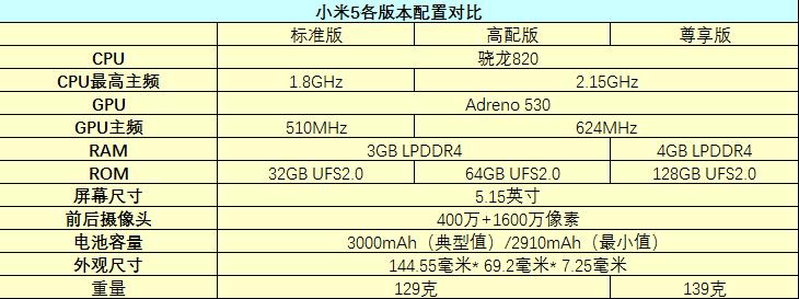 综合体验够出色 小米5尊享版全面评测 