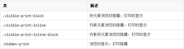 BootStrap3学习笔记(一)之网格系统