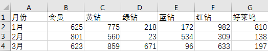 Excel里数据转置功能实现行列互换位置 并且数据自动变化