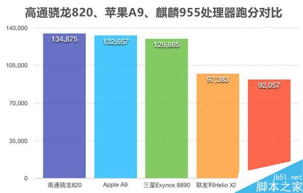 ZUK Z2 Pro跑分多少 安兔兔跑分性能测试